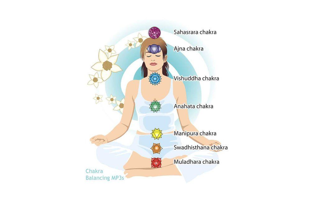 chakras yoga