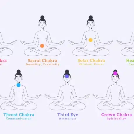 postures rééquilibrage chakras et yoga