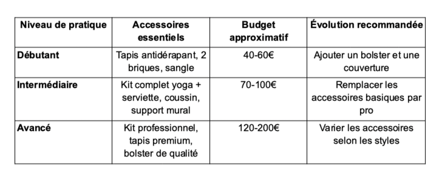 tableau équipement yoga